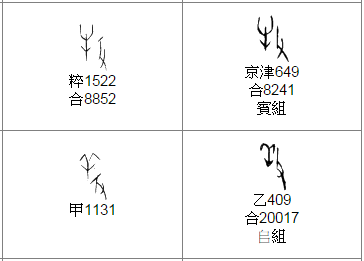 一個部首的身世