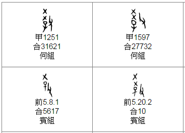 一個部首的身世