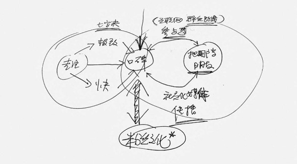雷軍關於網路思維的手稿