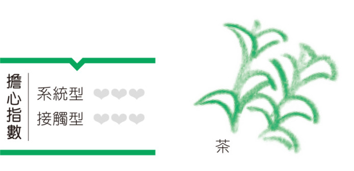 圖一