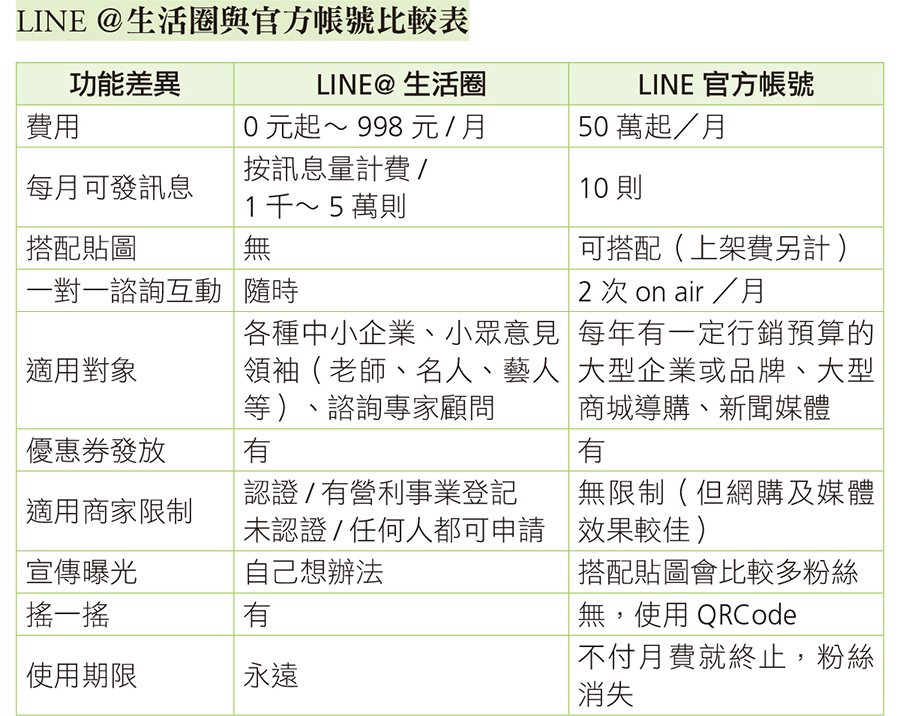 切入line 生活圈的行銷旋風前 行銷人自我檢視的四大問題 Readmoo閱讀最前線readmoo閱讀最前線