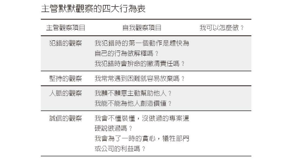 主管默默觀察的四大行為表