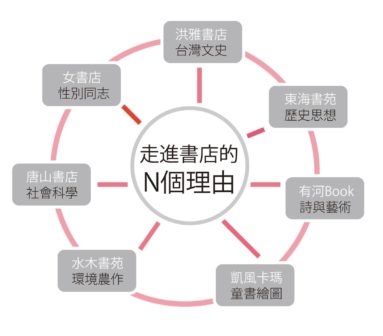 【怎麼拼出一個展?】2016書展開跑!展覽的「前世今生」你都瞭解了嗎?
