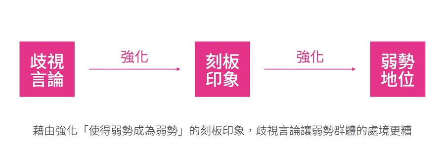 【朱家安不要偷懶了】大尾鱸鰻：沒惡意，就不是歧視嗎？