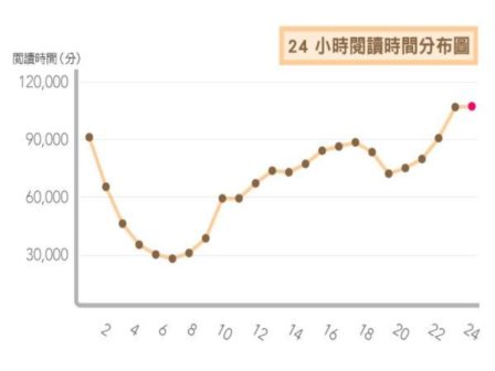 無標題繪圖 (7)