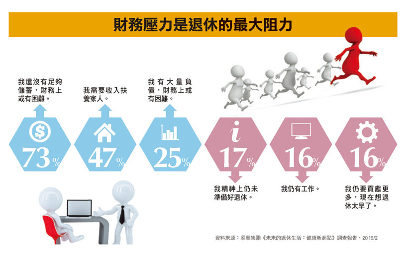 圖片授權:《Money錢 05月號/2016 第104期》