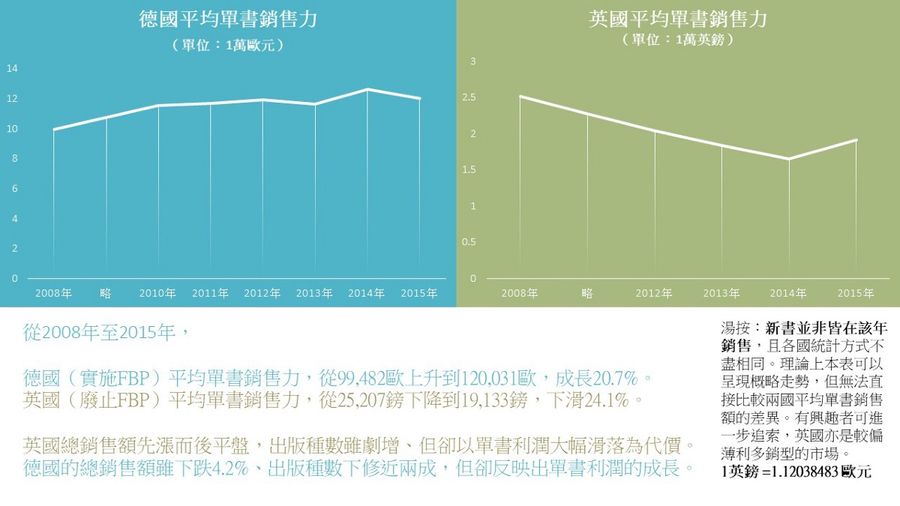 在大崩跌的時代,重建台灣出版的地基