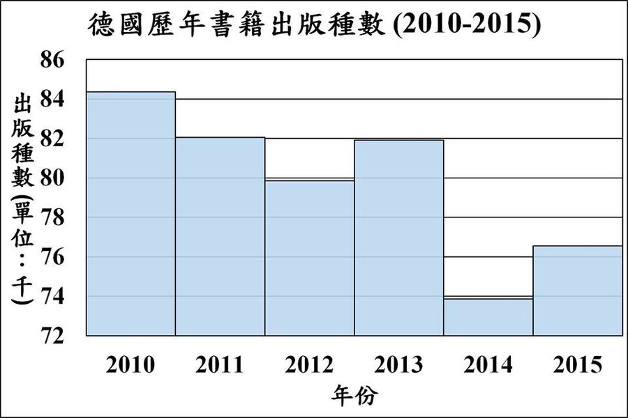 在大崩跌的時代,重建台灣出版的地基