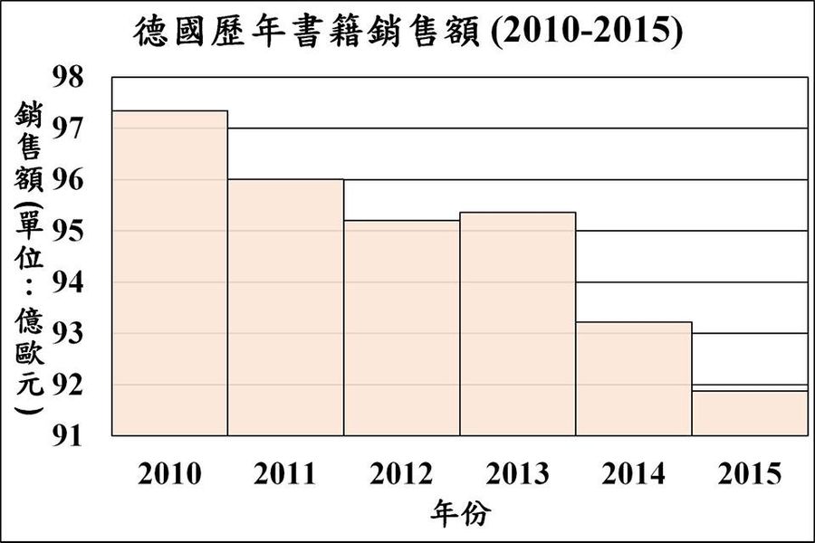 在大崩跌的時代,重建台灣出版的地基