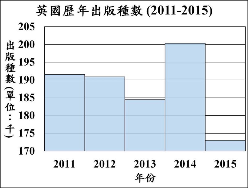 在大崩跌的時代,重建台灣出版的地基