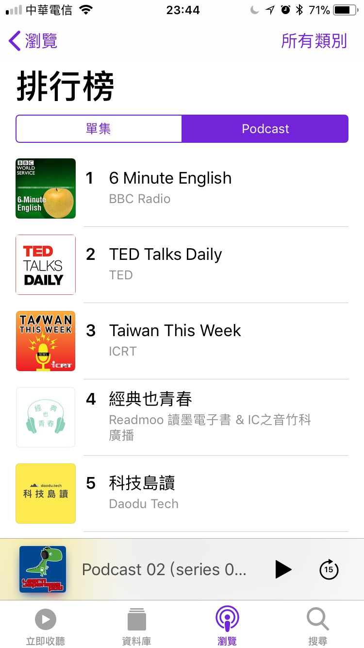 iTunes裡台灣最熱門的談書節目,你聽過了嗎?