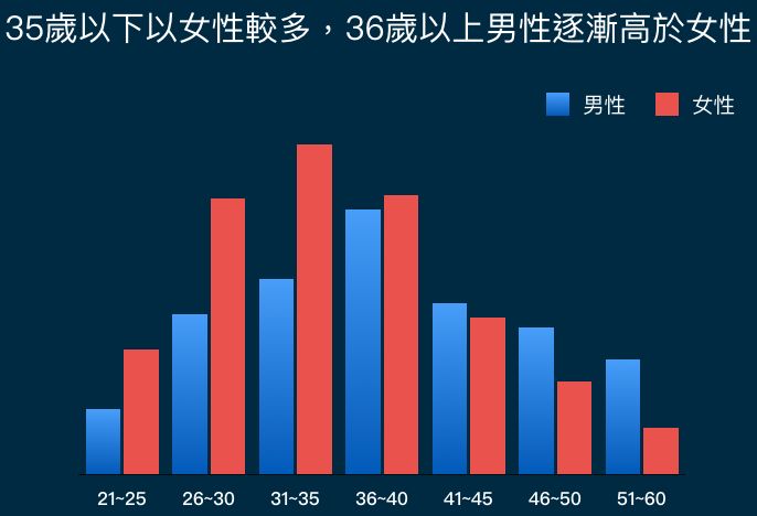Readmoo讀墨電子書2018年度閱讀報告：讀者最愛讀的時間、最愛用的裝置，以及最愛買的書！