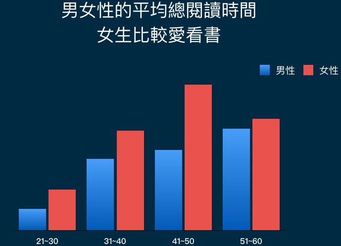 Readmoo讀墨電子書2018年度閱讀報告：讀者最愛讀的時間、最愛用的裝置，以及最愛買的書！
