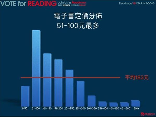 看完報告後,大家最常問的那幾件事