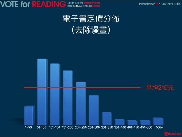 看完報告後,大家最常問的那幾件事