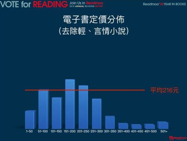 看完報告後,大家最常問的那幾件事