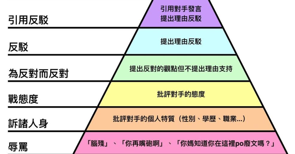 朱家安的批判性思考課缺了什麼？ - Readmoo閱讀最前線