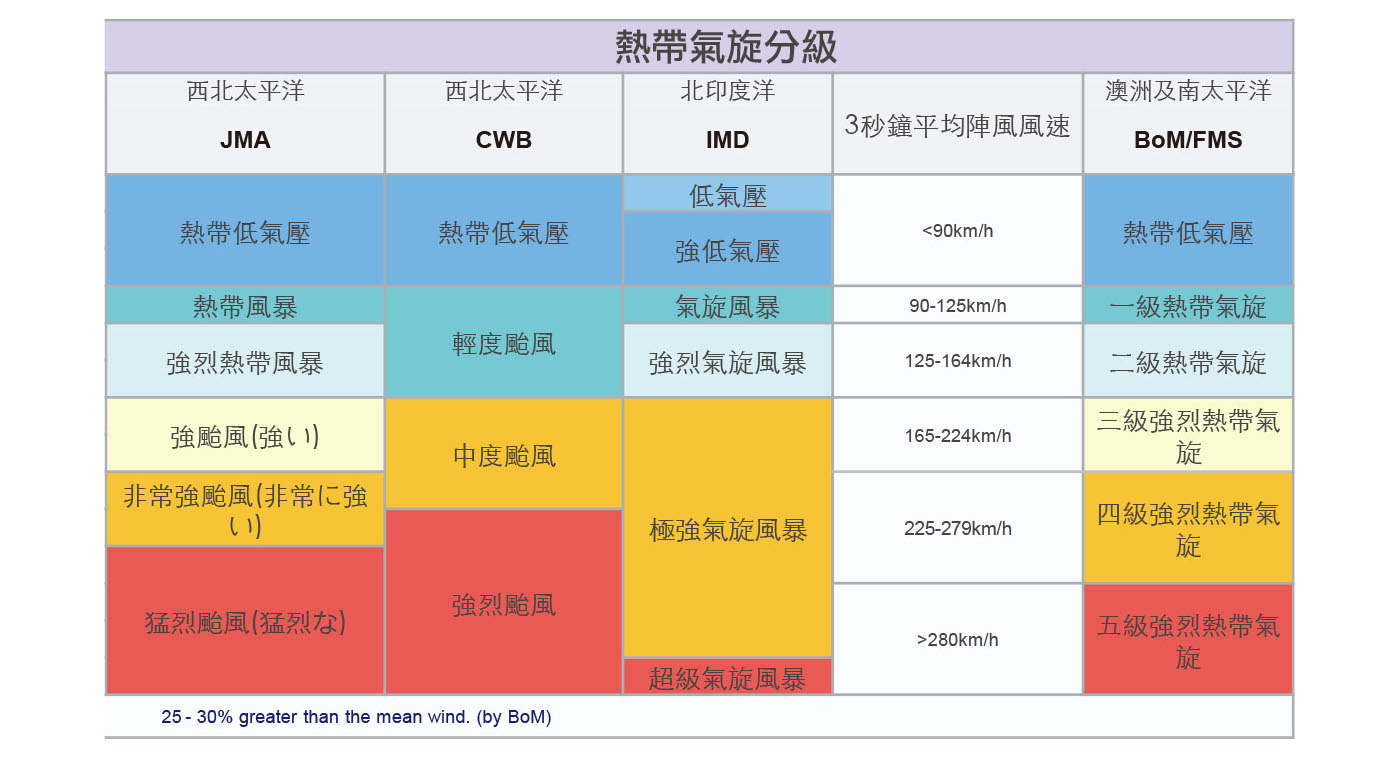 她 他還是它 颱風取名的擬人化傳統怎麼來的 Readmoo閱讀最前線readmoo閱讀最前線