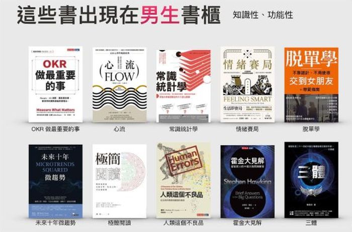閱讀翻倍、營收破億──Readmoo讀墨電子書2019年度閱讀報告