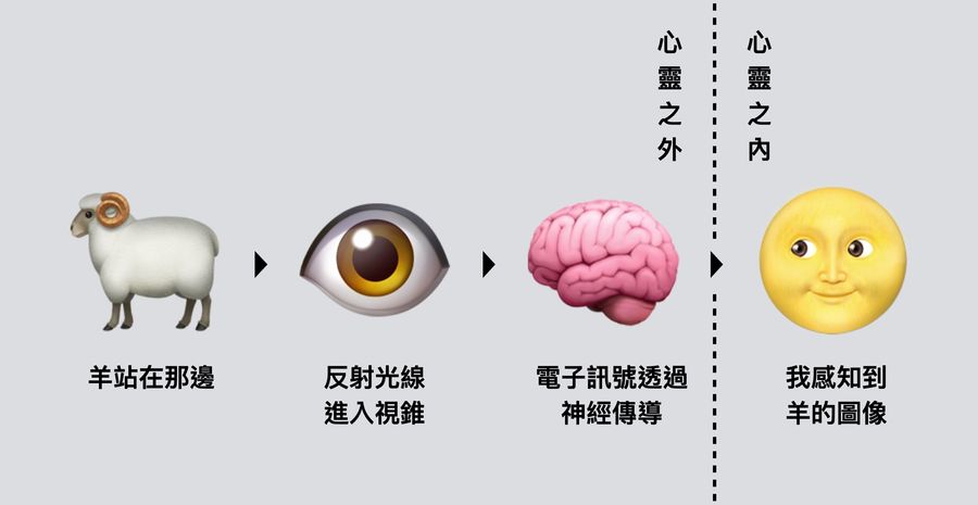 【朱家安不要偷懶了】心靈的邊界:科幻故事與懷疑論的哲學基礎