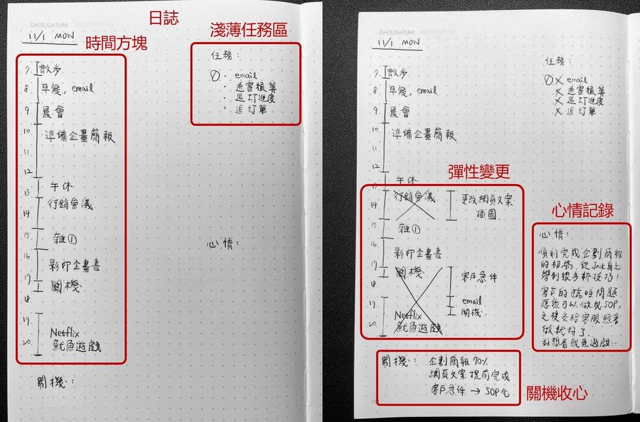 遠端工作模式的子彈筆記應用實例