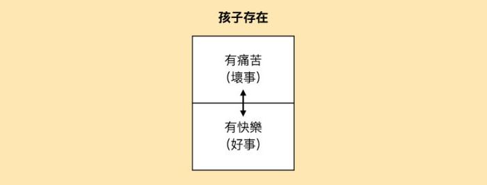 【朱家安不要偷懶了】哲學家談為什麼你不該生小孩