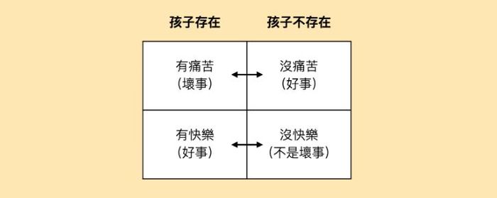 【朱家安不要偷懶了】哲學家談為什麼你不該生小孩