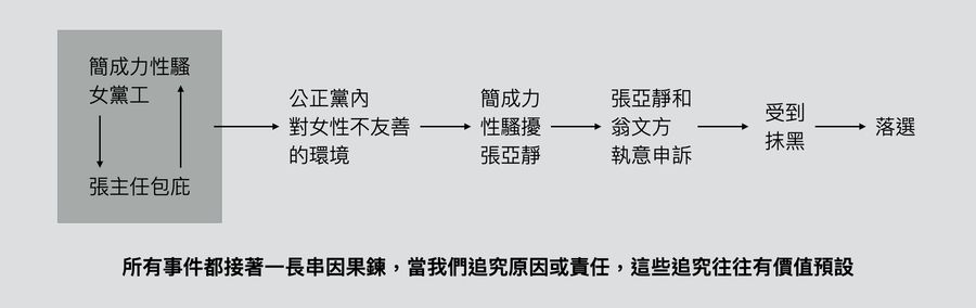 【朱家安不要偷懶了】《人選之人》裡的性騷擾:為什麼戰犯是簡成力