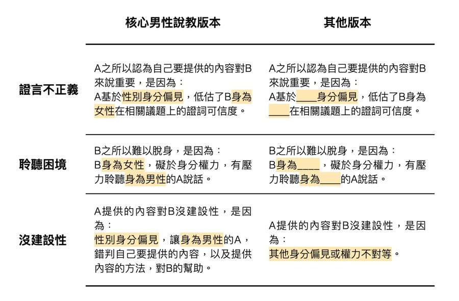 日【朱家安不要偷懶了】「什麼情況才算是「男性說教」？從證言不正義的觀點談日