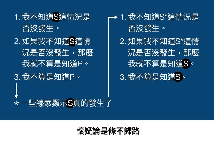 【朱家安不要偷懶了】如何簡單的回應外在世界懷疑論