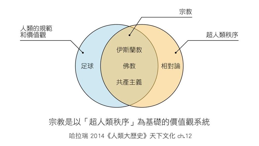 【朱家安不要偷懶了】宗教的定義現在還有得討論嗎?