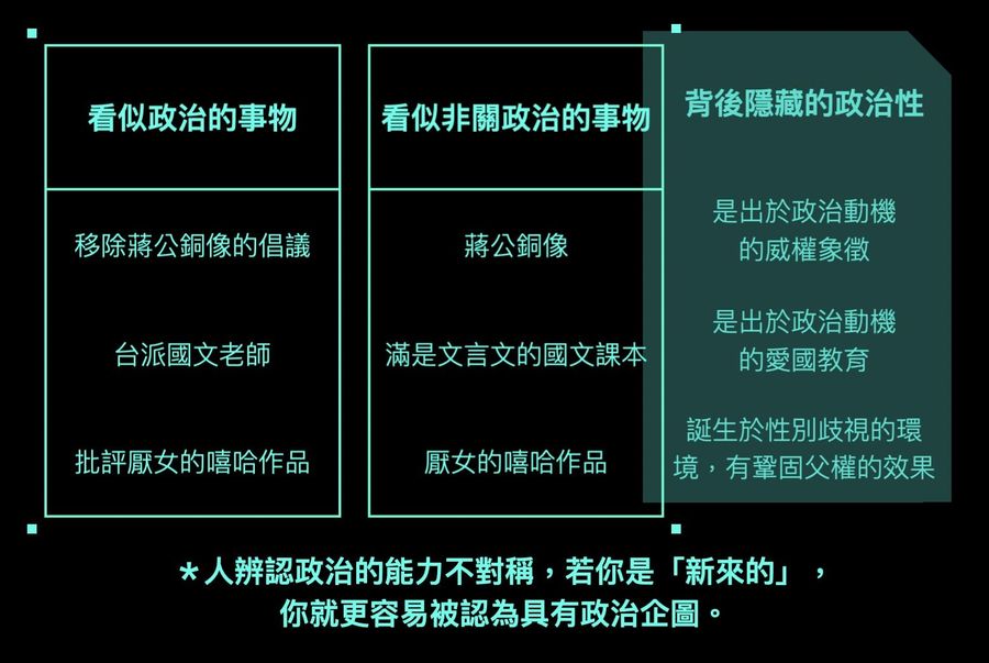 【朱家安不要偷懶了】政治無所不在,只是你沒在看