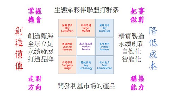 【葉清來的商管與心靈閱讀】給傳統產業的轉骨藥方!《企業創生》