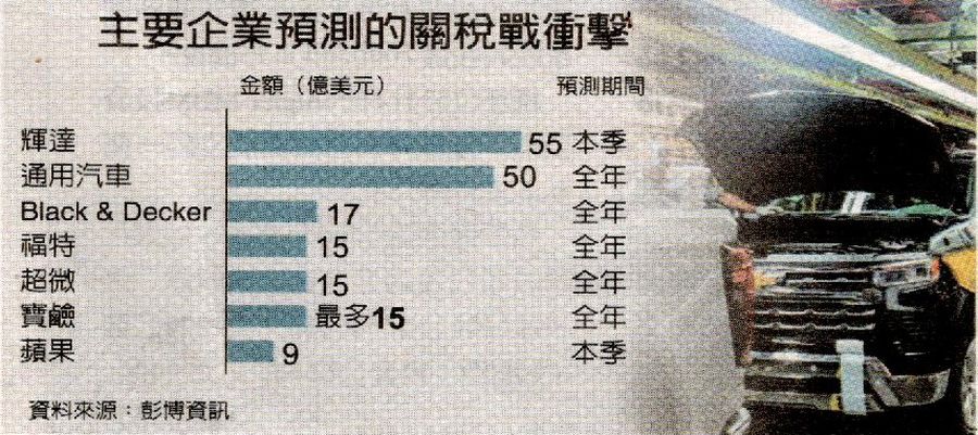 【葉清來的商管與心靈閱讀】放膽想,勇敢拚,你就贏!──《川普成功學》