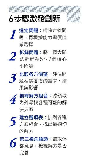 【葉清來的商管與心靈閱讀】全盲的決策專家,教你《破框思維的技術》!