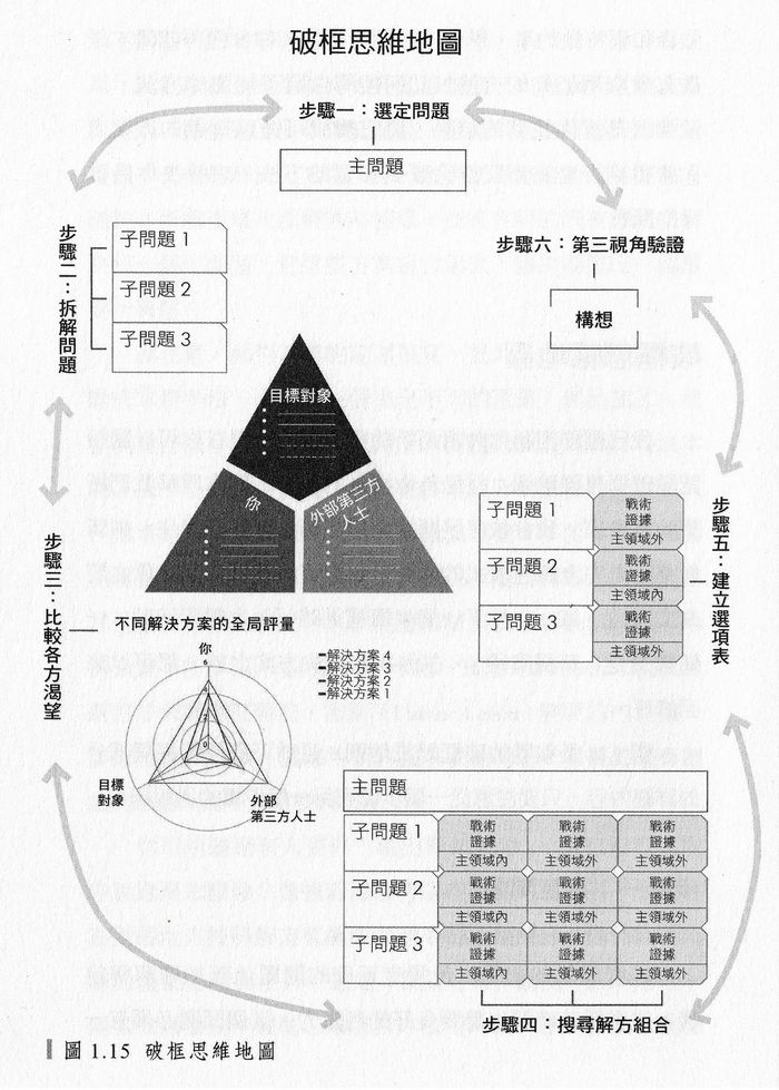 【葉清來的商管與心靈閱讀】全盲的決策專家,教你《破框思維的技術》!