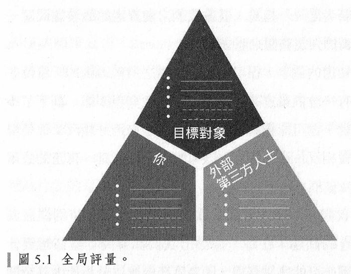 【葉清來的商管與心靈閱讀】全盲的決策專家,教你《破框思維的技術》!