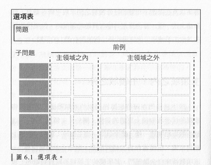 【葉清來的商管與心靈閱讀】全盲的決策專家,教你《破框思維的技術》!