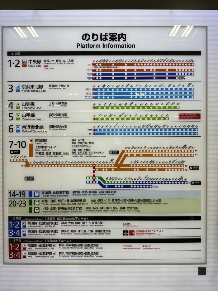 【Check-In文學現場】番外篇之二「人形町、東京車站」