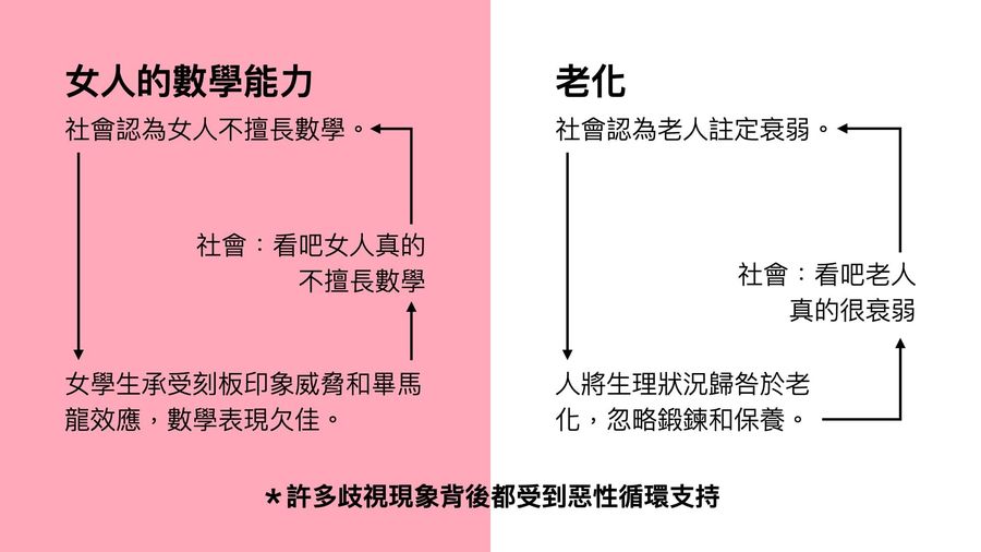 當我們害怕變老,我們正在歧視未來的自己