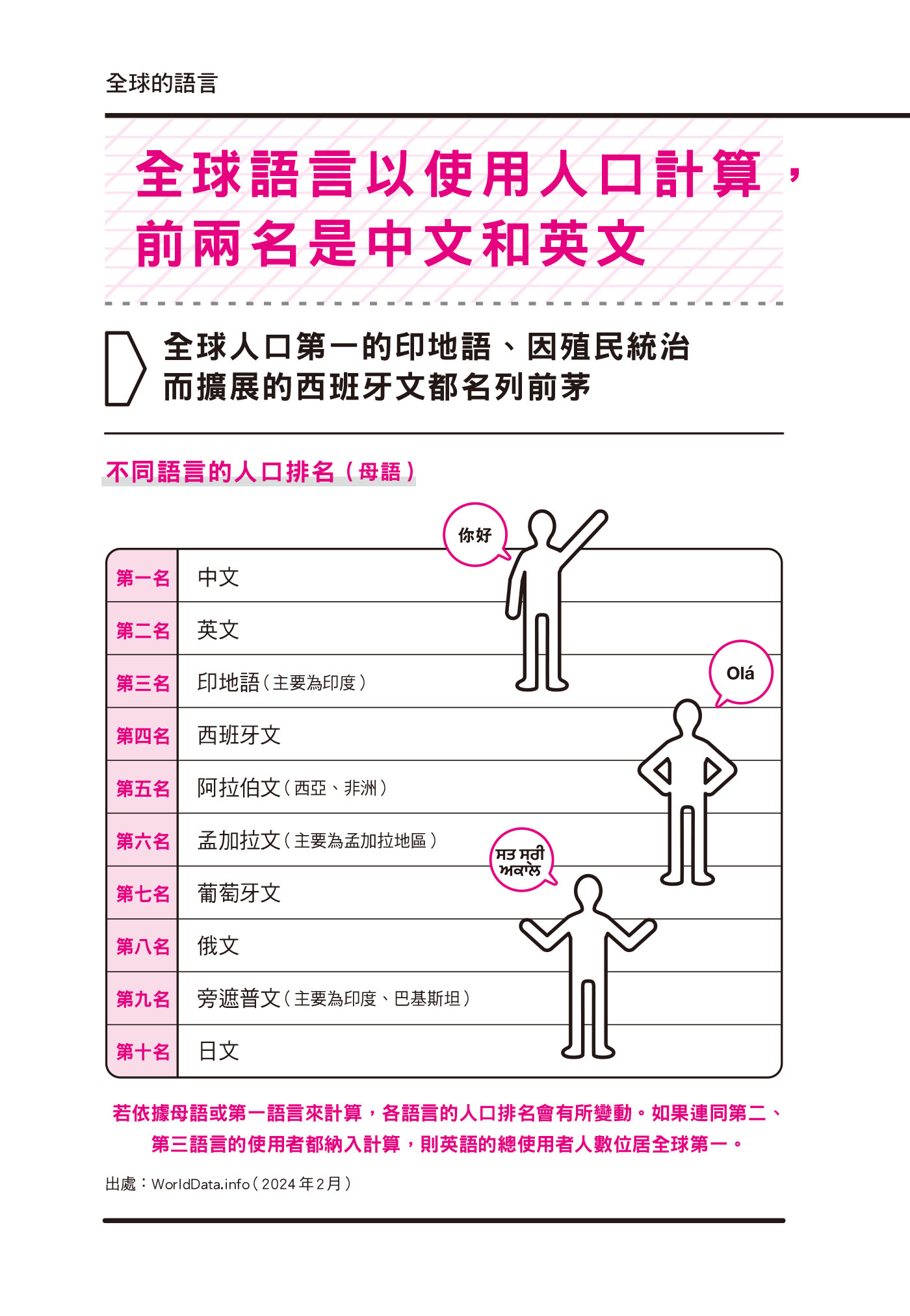 語言的演變：母語與第一語言之爭- Readmoo閱讀最前線