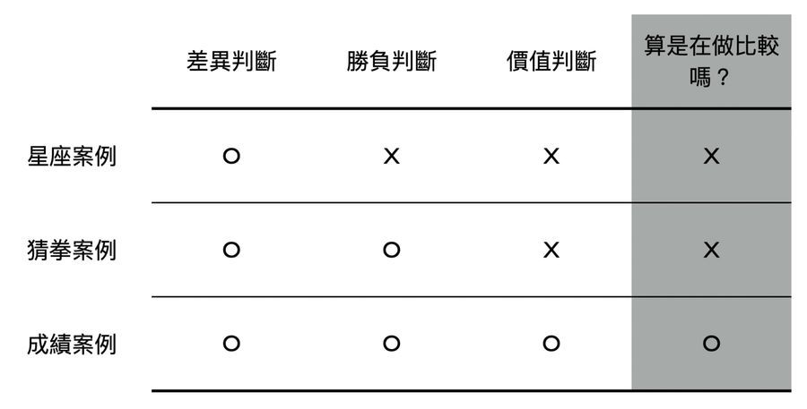 【朱家安不要偷懶了】人比人,氣死人,但我們還是比,難道我們是什麼很賤的人嗎?