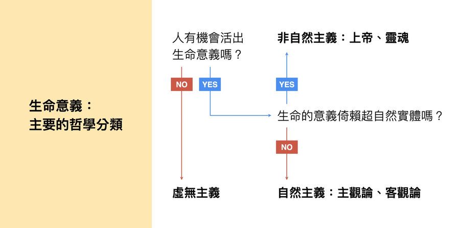 【朱家安不要偷懶了】我念了哲學系,還是不知道人生的意義
