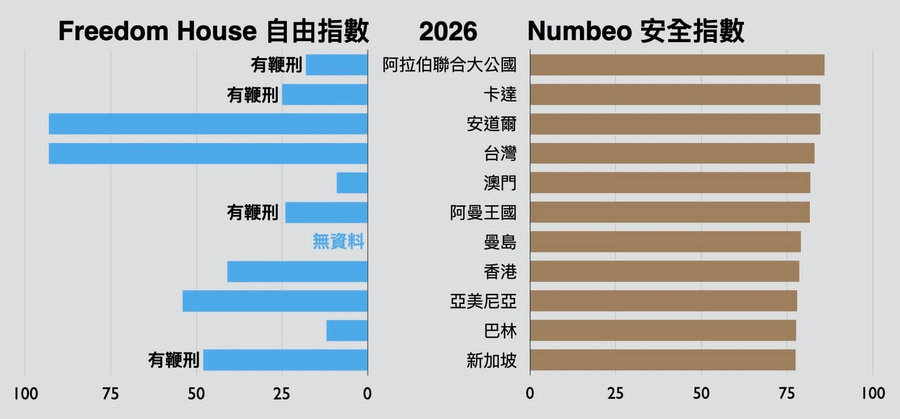 【朱家安不要偷懶了】鞭刑公投是政治修辭