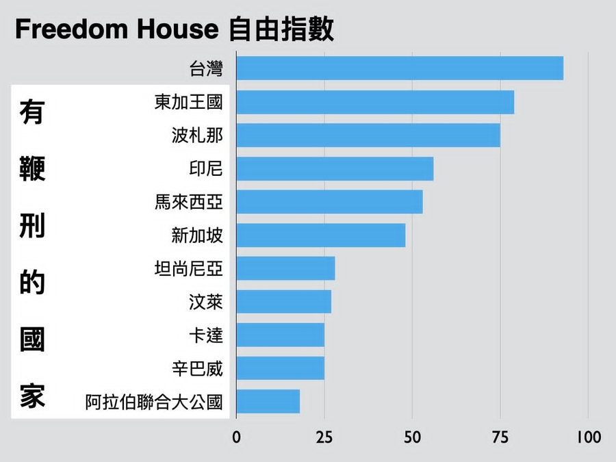 【朱家安不要偷懶了】鞭刑公投是政治修辭