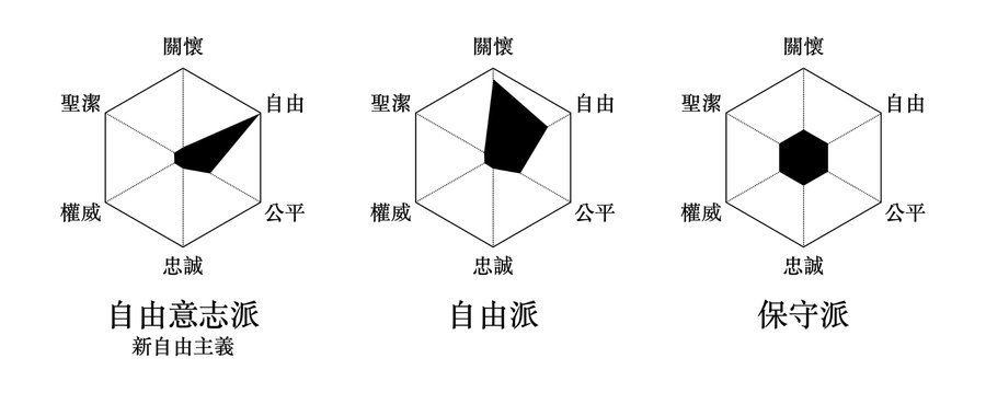 【朱家安不要偷懶了】30歲之前不是左派沒有良心,30歲以後還是左派沒有腦袋,是嗎?